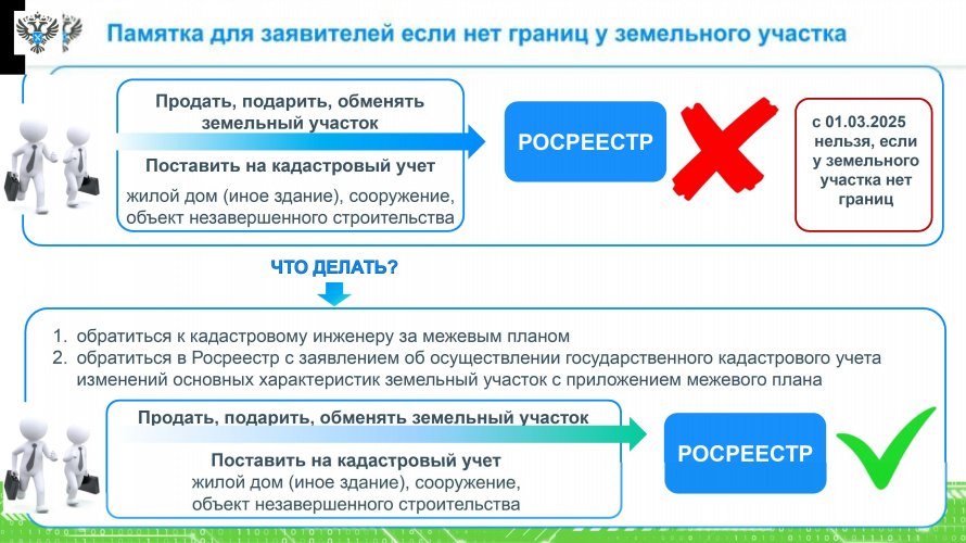 Памятка Управления Росреестра по Иркутской области «О необходимости установления границ земельных участков»